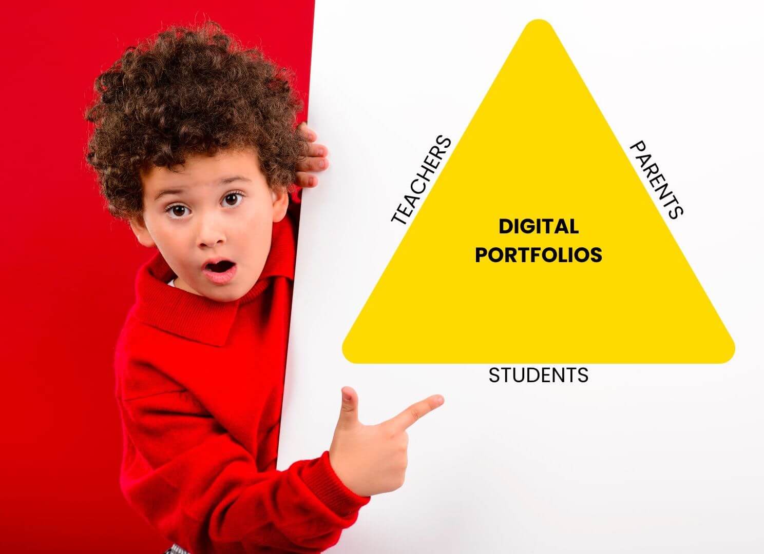 A surprised young child wearing a red sweater points to a yellow triangle labeled 'Digital Portfolios' in the center. Surrounding the triangle's three sides are the words 'Teachers,' 'Parents,' and 'Students,' representing the interconnected role each group plays in the digital portfolio process. The child stands against a split red and white background, drawing attention to the importance of collaboration in the learning journey.