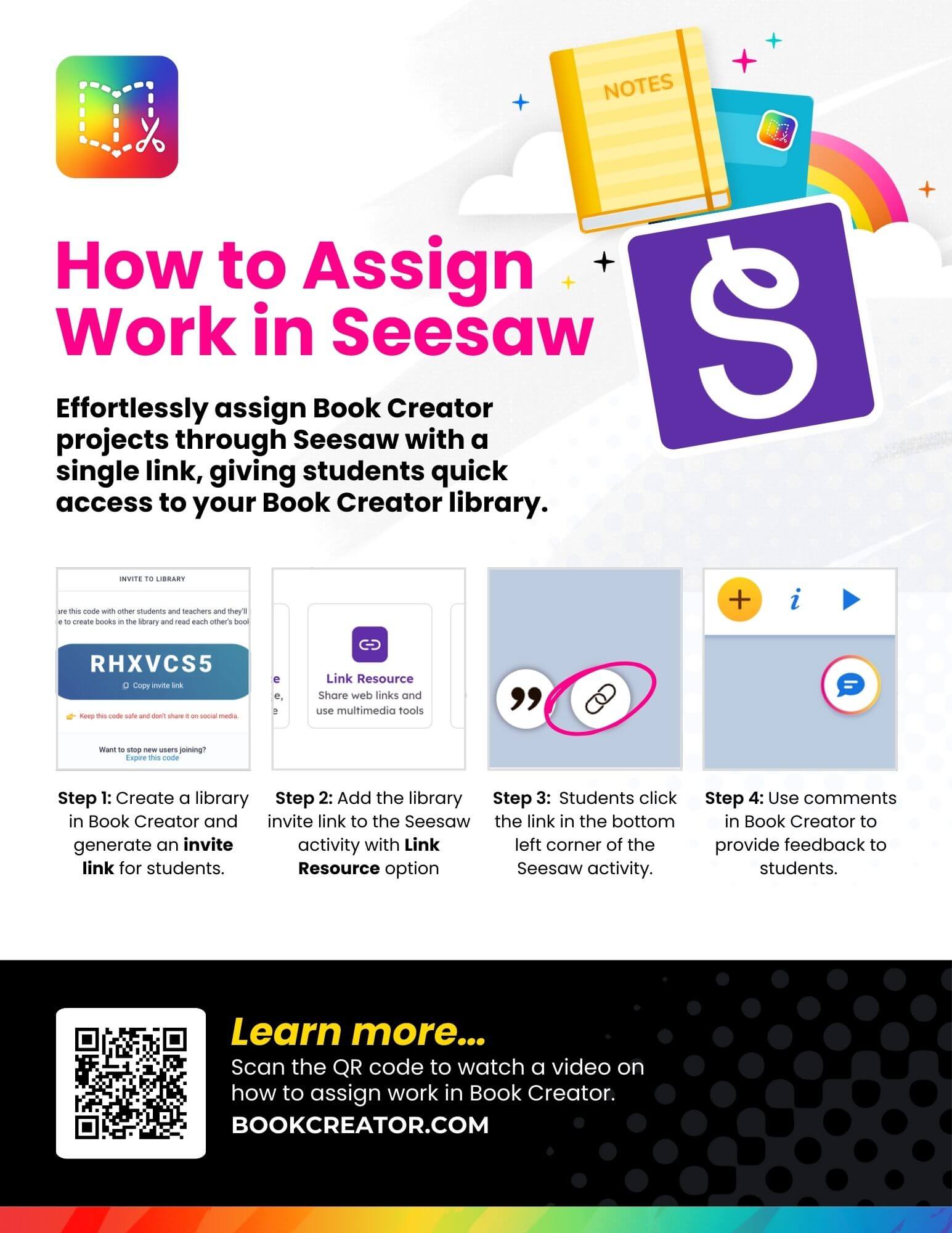 Illustration showing steps to assign Book Creator projects through Seesaw. Includes creating a library, generating an invite link, adding it to a Seesaw activity, and providing feedback in Book Creator.