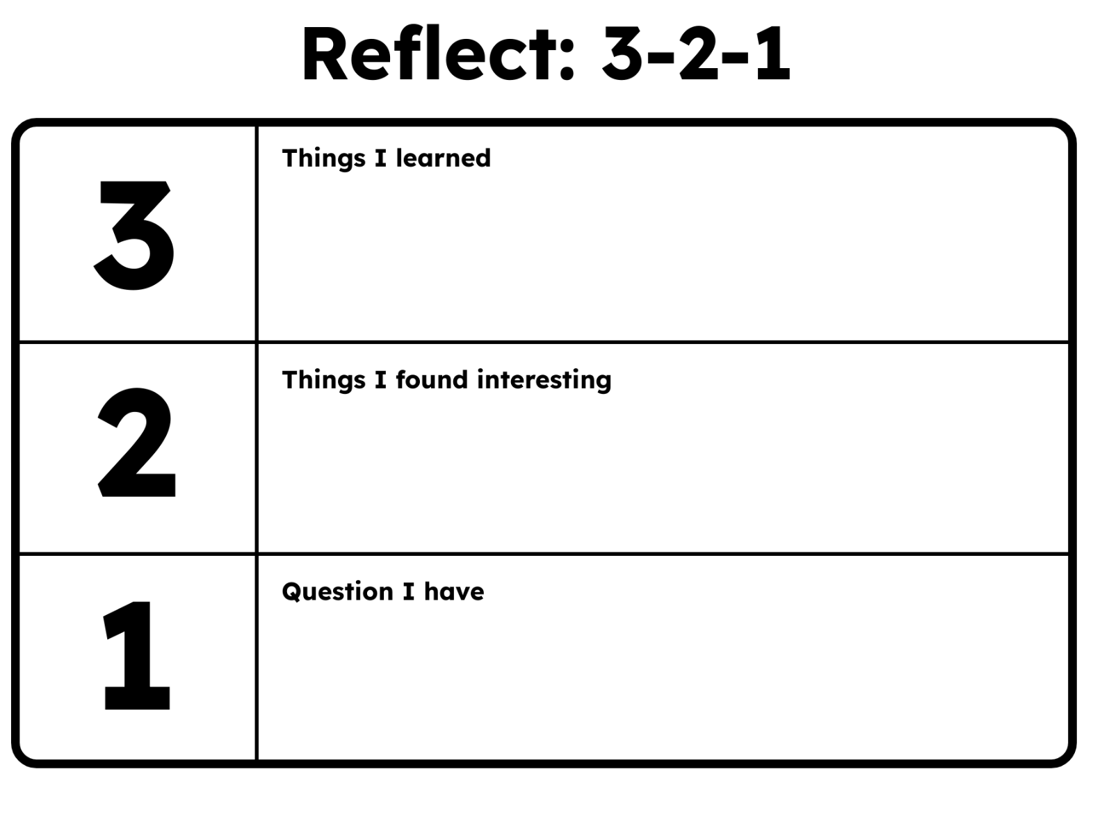 A "Reflect: 3-2-1" template designed for students to organize their thoughts in a reflection format. The template is divided into three rows: the first row is labeled "3" with a prompt asking for "Things I learned"; the second row is labeled "2" with a prompt asking for "Things I found interesting"; and the third row is labeled "1" with a prompt asking for "Question I have." The layout is simple, using bold black text on a white background, with spaces for students to write their responses.